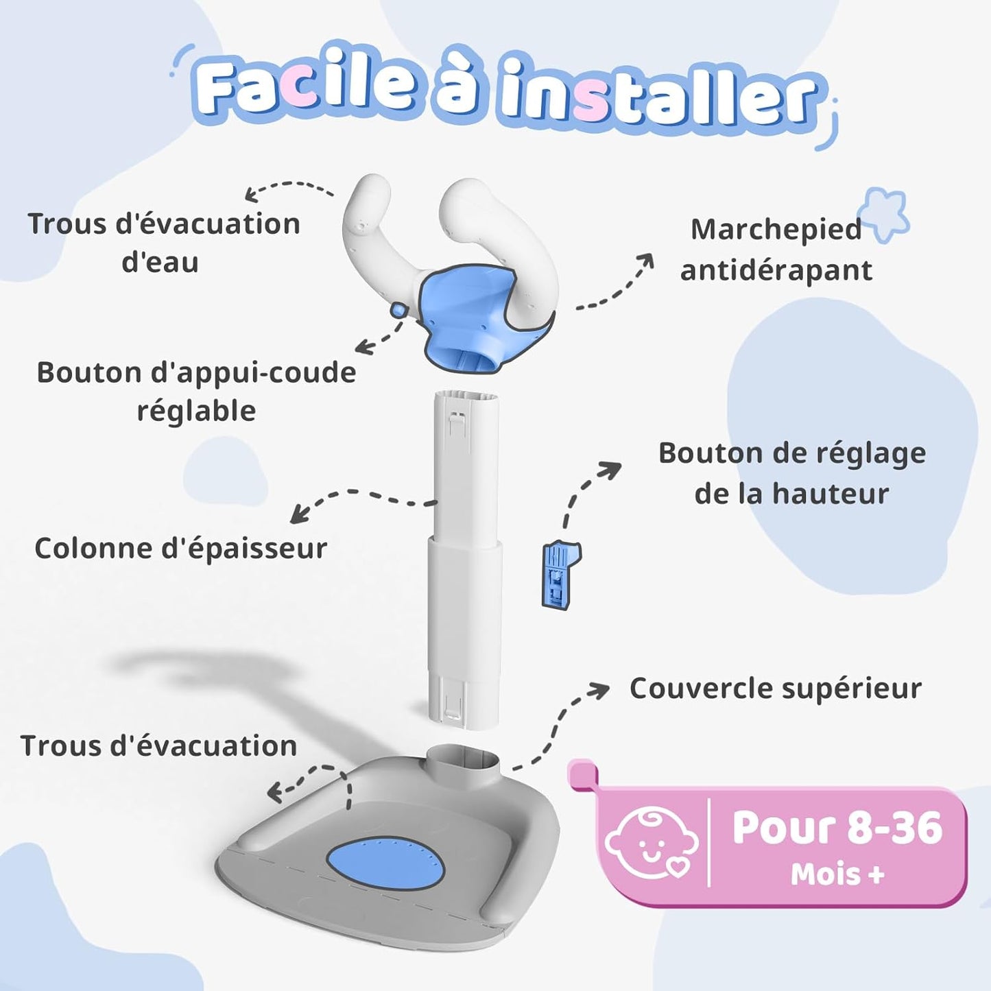 facile à installer